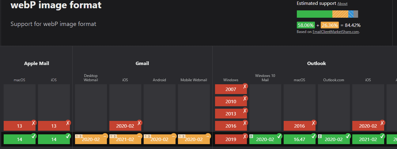 caniemail webp image support in email clients