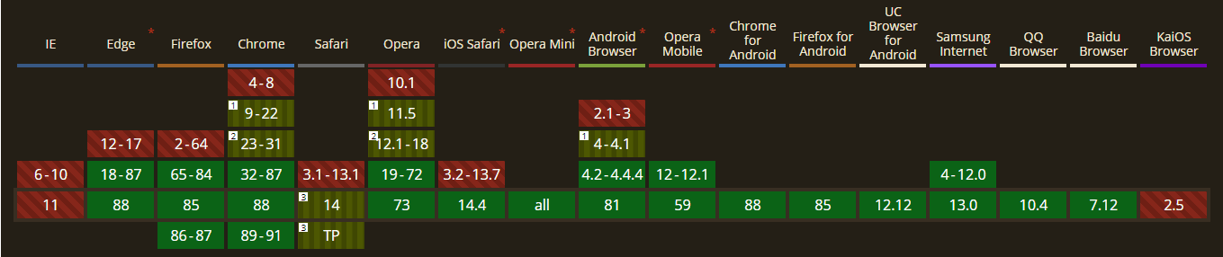 caniuse webp browser support table