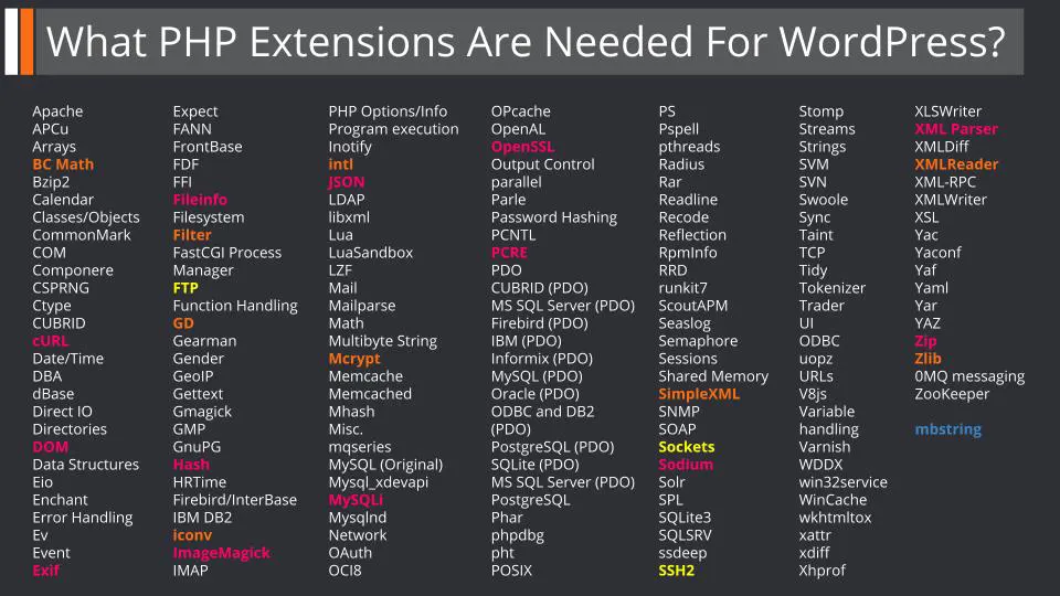 PHP extensions needed to run WordPress