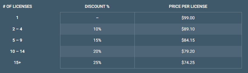 Wordfence pricing