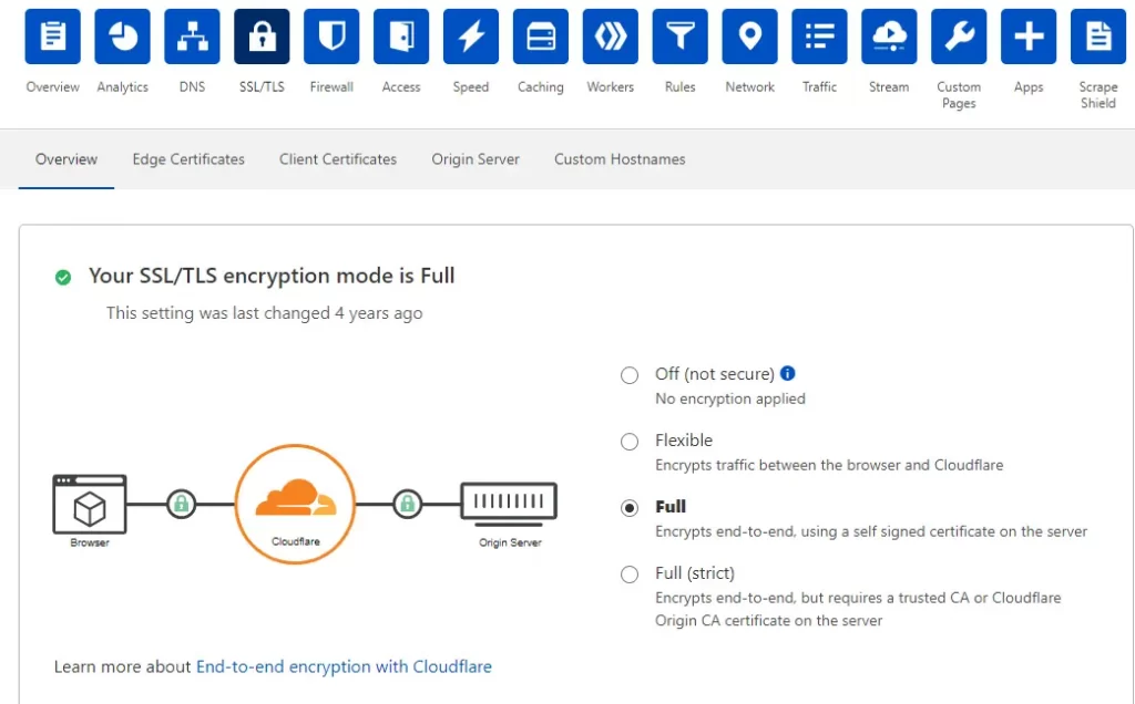 Setting SSL certificate to "full" mode