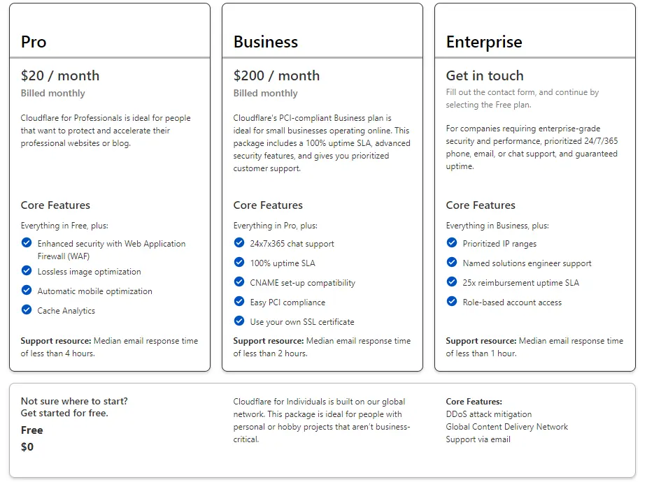 Cloudflare pricing plans