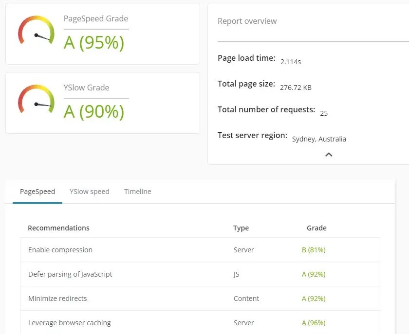 managewp dashboard performance