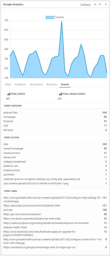 Google Analytics WordPress Dashboard widget