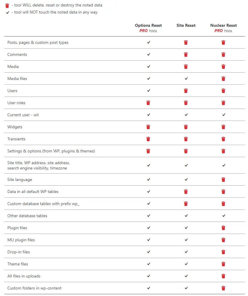 WP Reset features and options